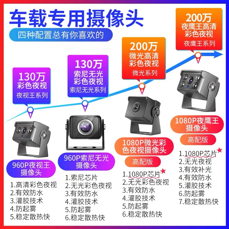 车载监控SD录像机