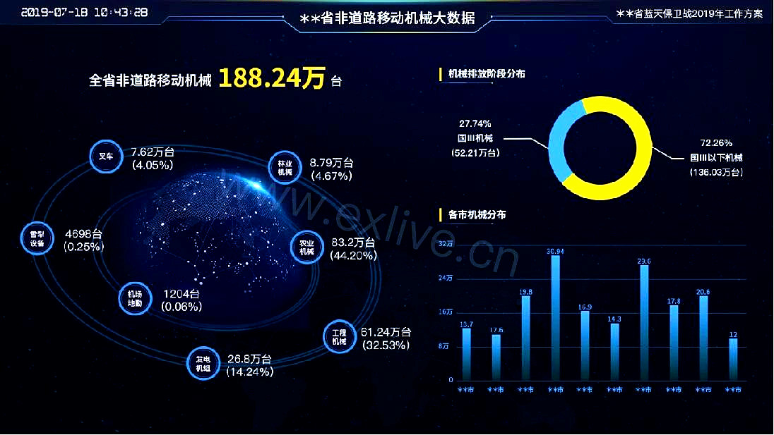 OBD重型柴油车远程监控，