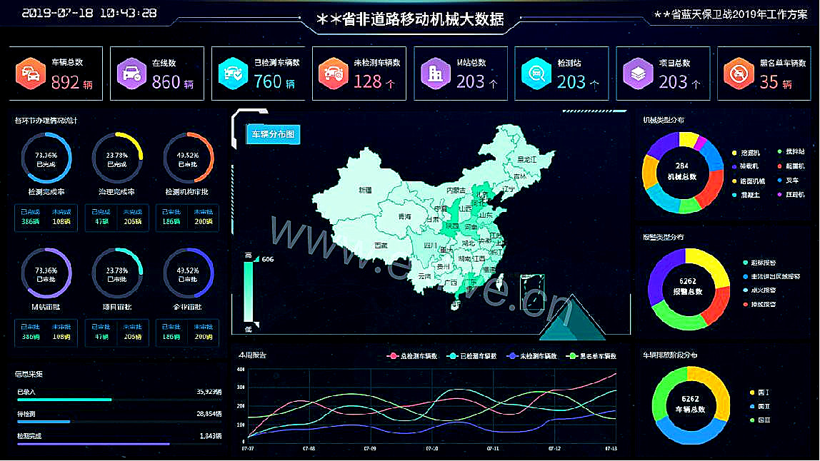 OBD重型柴油车远程监控，