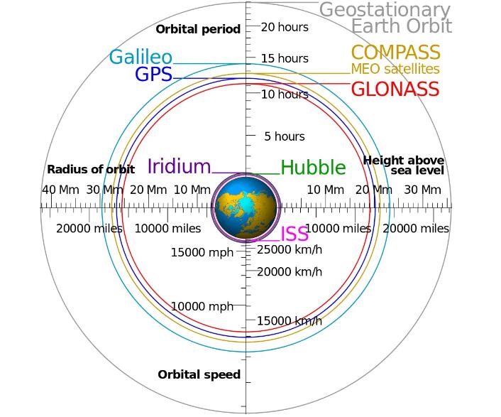 北斗GPS定位器