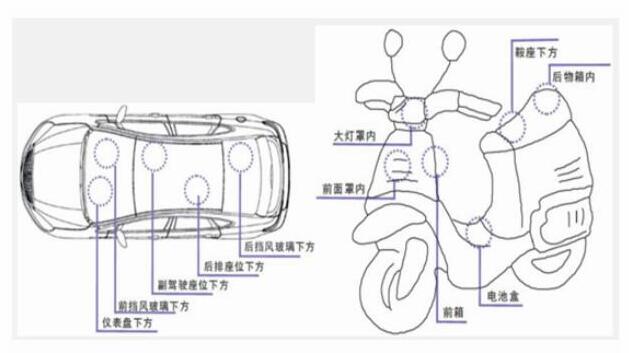 GPS定位器