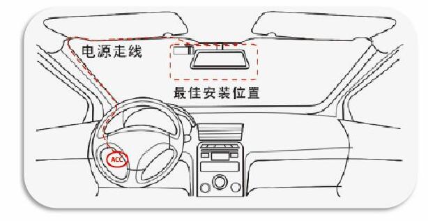 汽车GPS定位神器